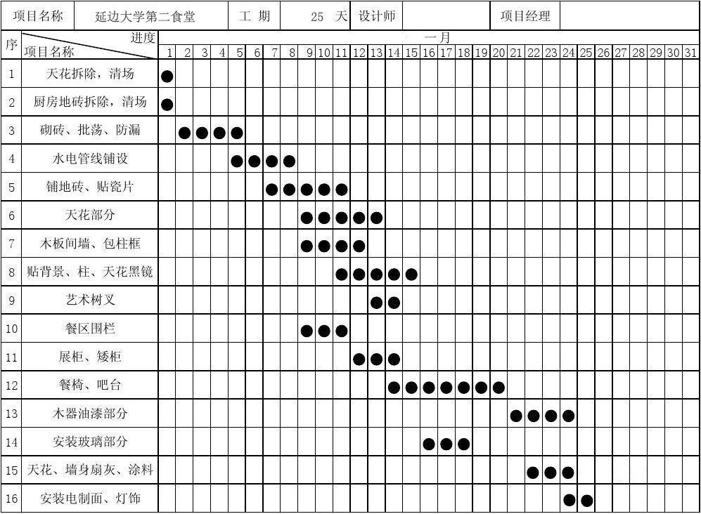 進(jìn)度jpg